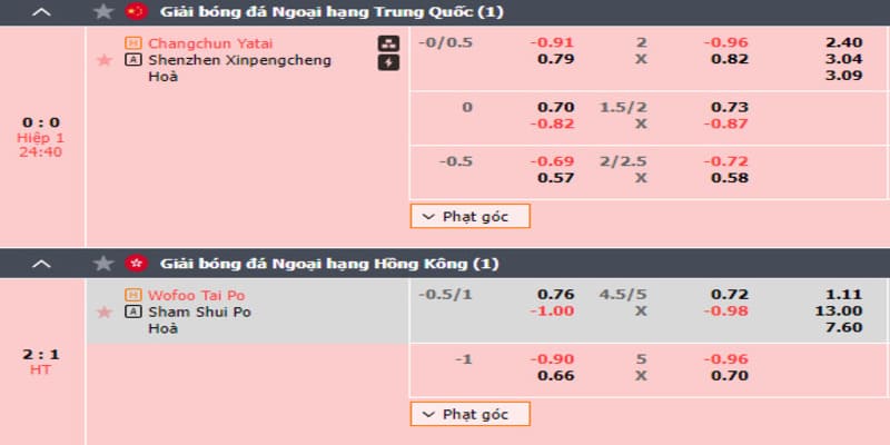 Tìm hiểu thông tin về tỷ lệ kèo nhà cái 33Win